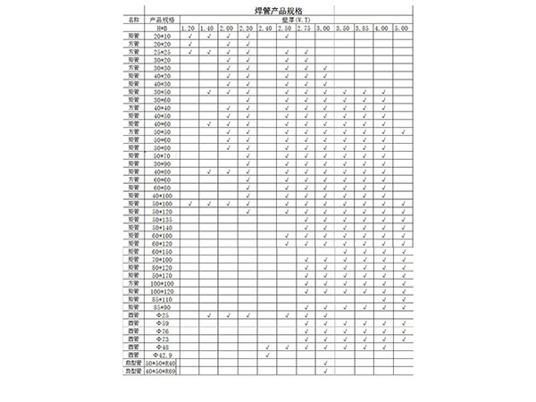 焊管產(chǎn)品規(guī)格表